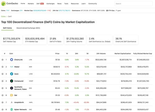 搜索并识别正版USDT代币