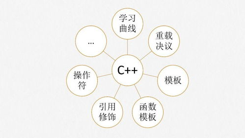 选择正确的USDT链类型