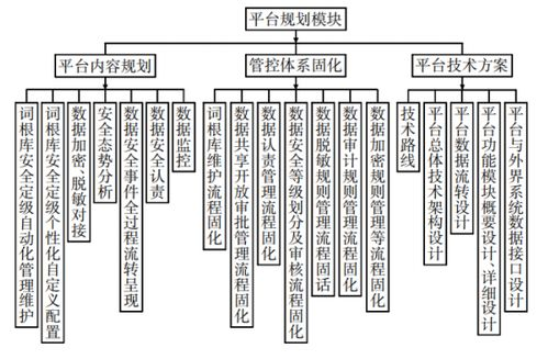 安全防护体系剖析