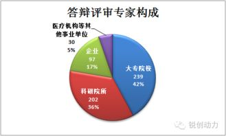 中国杭州：重要的研发与运营中心
