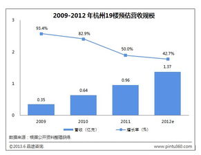 杭州运营中心的位置与作用