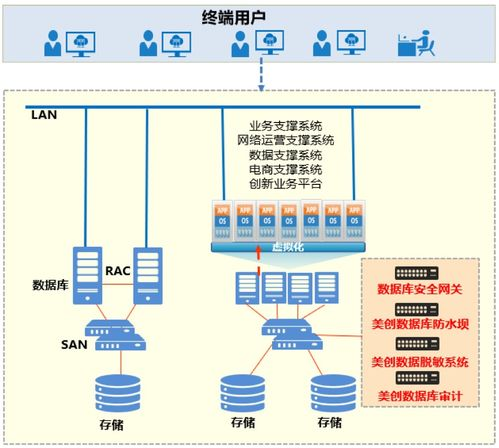 主动防御策略：4层保护机制构筑安全壁垒