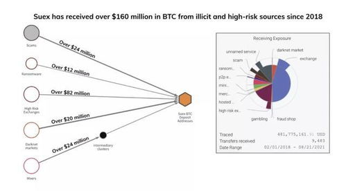 途径一：通过中心化加密货币交易所实现变现