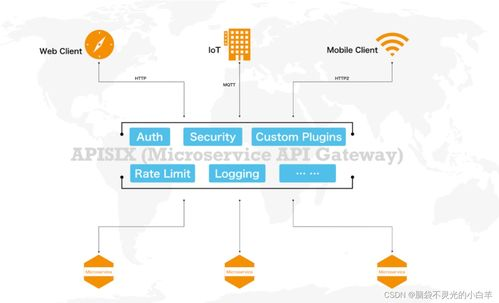 内置的实用功能与Web3.0入口