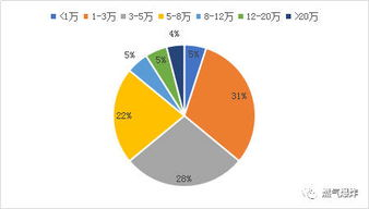 提现过程中的安全问题