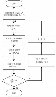 二、分步安装流程与设备安全设置