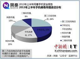 诈骗软件的四大传播渠道分析