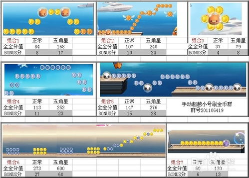 提币手续费优化策略