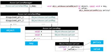 用户名与链上地址的关联机制