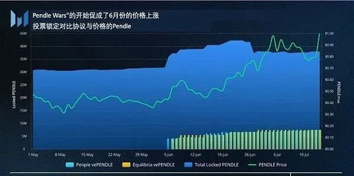 蓬勃发展的DeFi与新兴代币生态