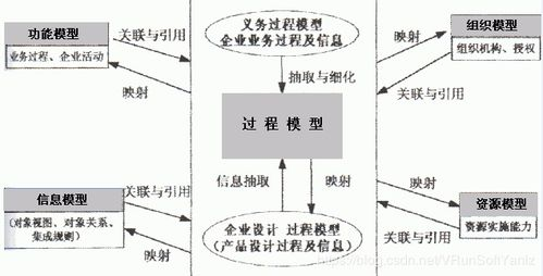 一、底层技术架构：去中心化钱包的生命基石