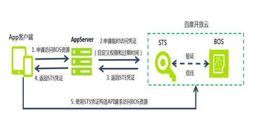 核心安全功能深度解析