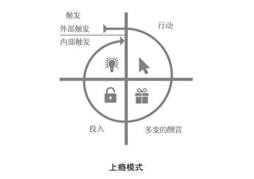 三、用户行为触发的链上风控场景