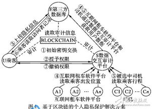 区块链隐私保护机制详解