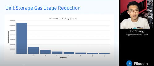 网络状态与Gas费配置检查
