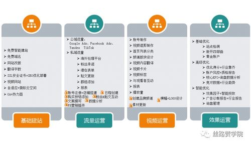 核心功能：全链路数字资产管理