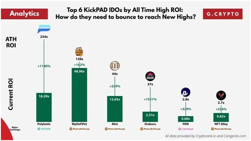 DeFi生态门户的战略价值