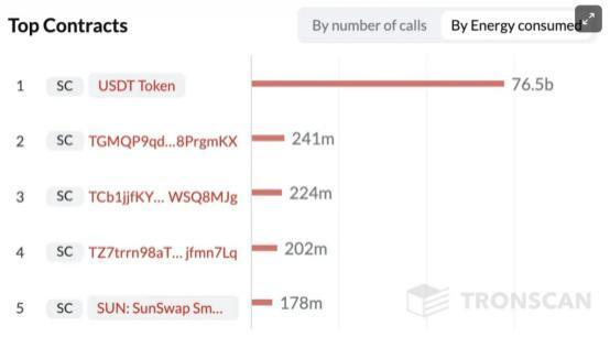 四、 发送TRX或TRC代币