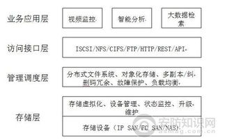 技术架构与安全机制解析