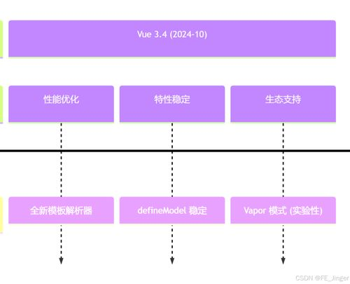 发展历程与版本迭代演进