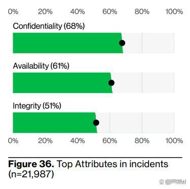 技术架构与安全机制演进