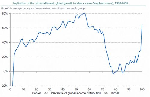 全球化合规战略布局