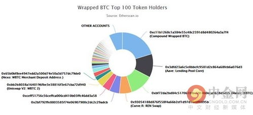 核心基础资产支持：BTC、ETH及其生态代币