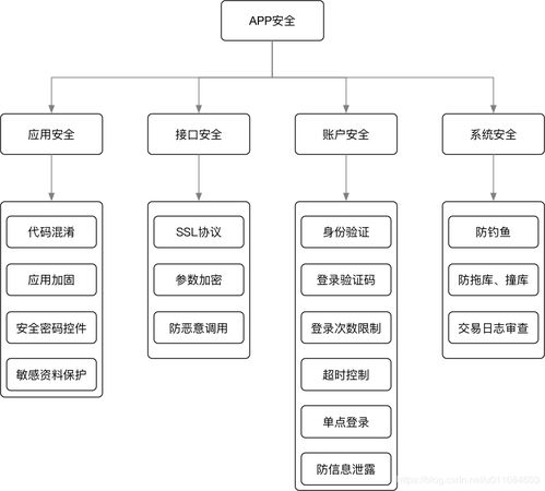 二、分层架构解析：密钥管理层的安全基石