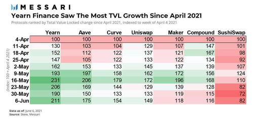 ERC20、TRC20、BEP20：代币标准的识别与转账