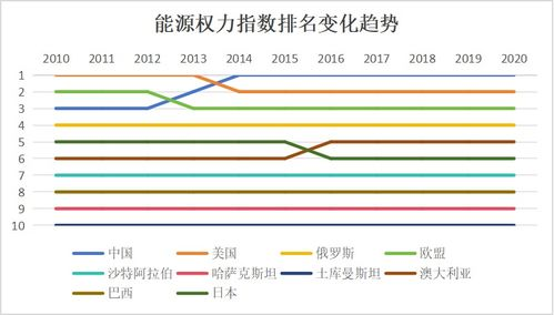 资源模型：带宽、能量与冻结