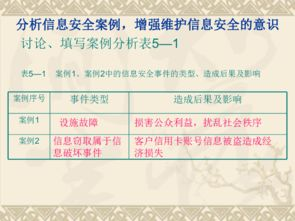 紧急止损的四个关键步骤