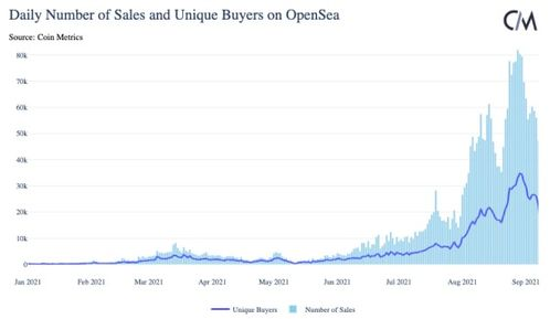 网络拥堵与Gas费不足：核心成因剖析