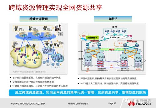 交易加速与替换：核心解决策略详解