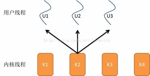 一、理解EOS资源模型：提现失败的核心症结