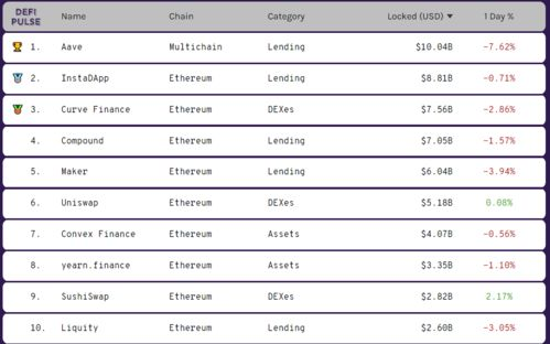 以太坊网络状况对打包时间的具体影响