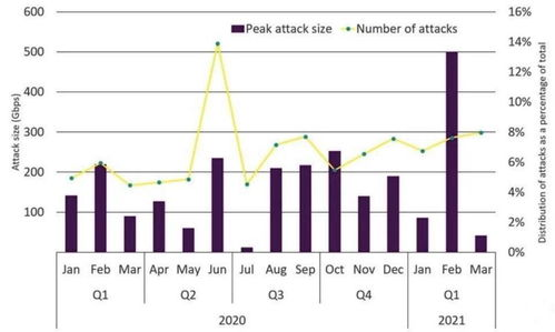 多重安全防护体系解析