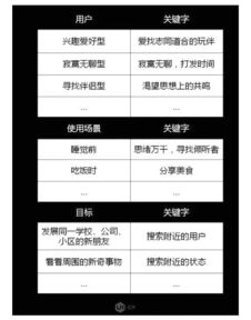 核心定位与用户群体差异