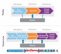 功能集成与用户体验