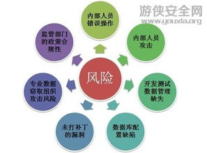 安全特性深度解析