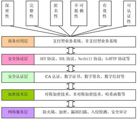 安全防护体系的迭代升级