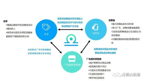 DeFi生态集成与收益管理创新
