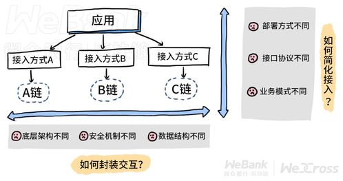 多链USDT兑换与跨链桥接方案