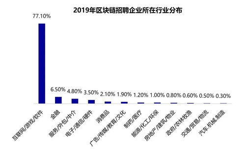 同一链下地址的稳定性