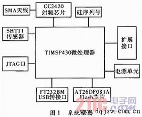 网络节点与Gas费高级配置详解