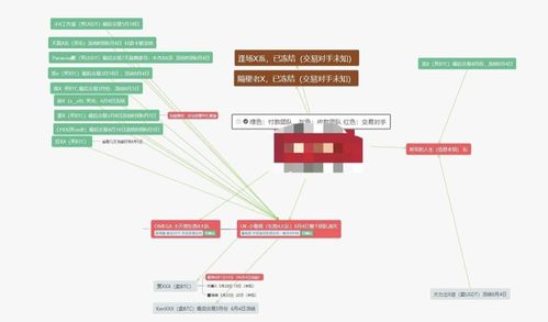 核心路径二：利用OTC场外交易服务
