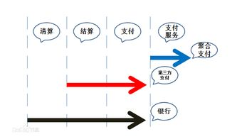 核心路径三：借助第三方支付/聚合器