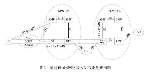 四、 核心支持网络二：主流高性能公链与侧链