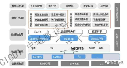 安全获取官方应用的完整路径