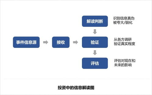 核心价值：为何离线状态是资产安全基石