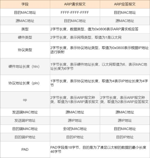 TRON网络资源机制解析：带宽与能量的本质区别